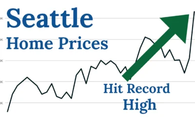 Market Update April 2022