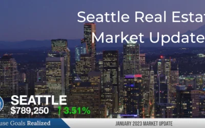 Market Update January 2023