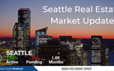 Market Update April 2023